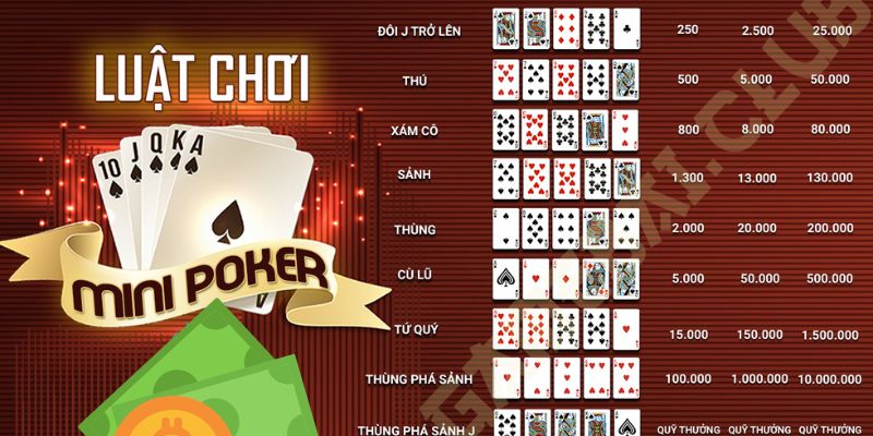 Minipoker - Thể Loại cá Cược Giải Trí Siêu Đỉnh Tại Nhà Cái 2 nhung-loai-thuong-cua-minipoker